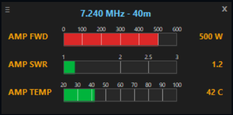 PgTg Meters panel